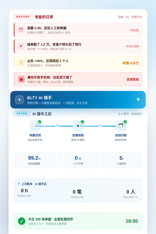 AI接手前后对比